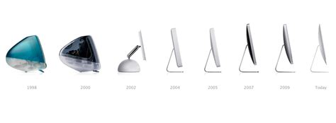 The Legacy Of The Imac 20 Years Later
