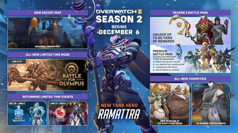 Overwatch 2 Season 2 Free Skins And Twitch Drops Winter Wonderland Year Of The Rabbit And More