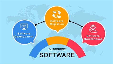 The Ultimate Guide To Software Development Outsourcing Systemart Llc