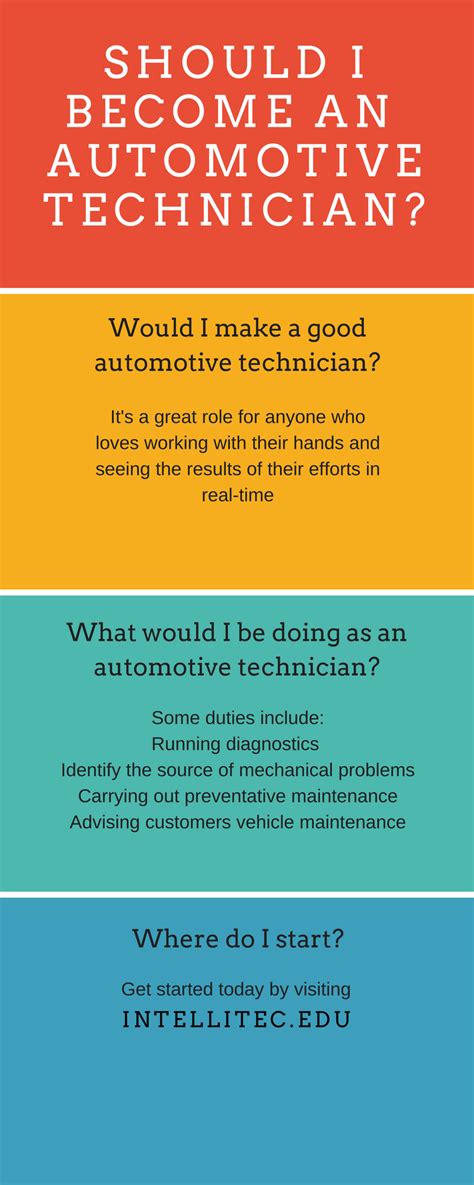 Should I Become An Automotive Technician Automotive Technician