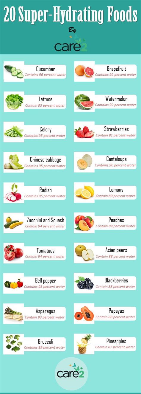 20 Super Hydrating Fruits And Vegetables Infographic Hydrating