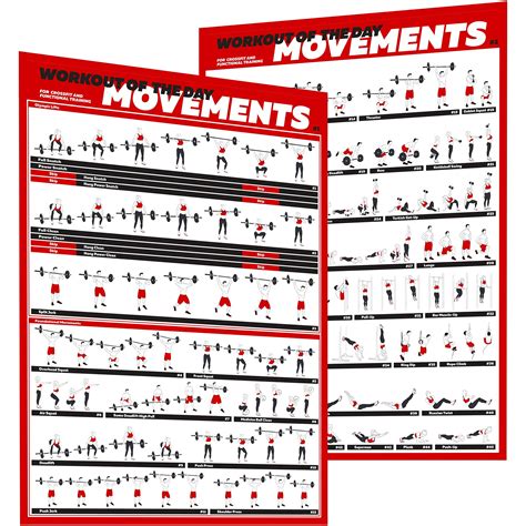 Crossfit Exercise Posters