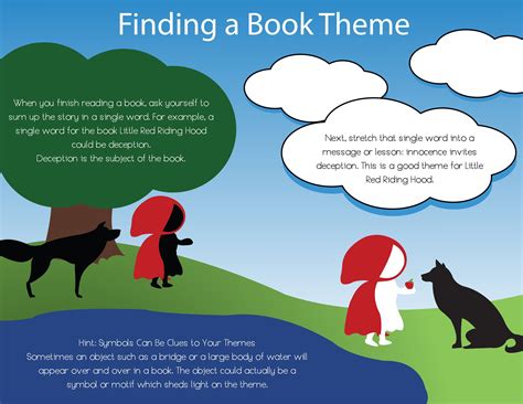 Learn How To Find The Theme Of A Book Or Short Story First Grade