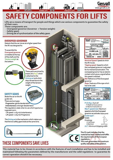 Safety Components For Lifts Gervall News
