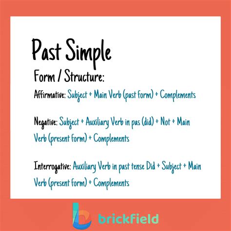 PAST SIMPLE Mind Map