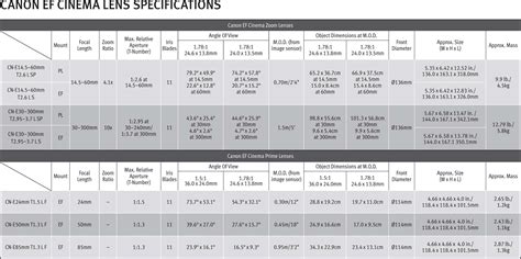 Canon Cinema Eos Camera And Lens Charts Film And Digital Times