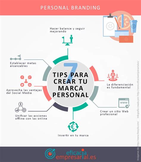 7 Consejos Para Crear Tu Marca Personal Infografia Infographic