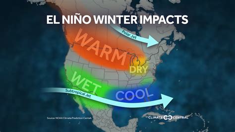 Potential El Niño Winter Impacts Climate Central