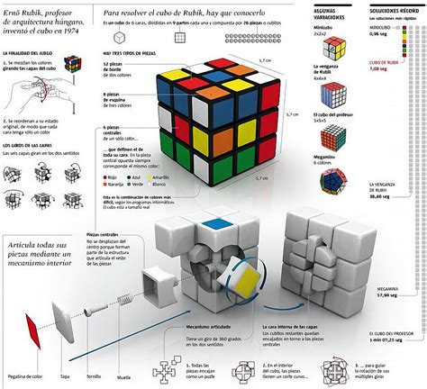 Solución Rubik Generalidades Del Cubo De Rubik