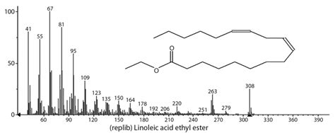 Mass Spectrum Of Linoleic Acid Ethyl Ester Of The Extract From Gallesia