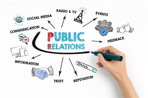 Public Relations Concept Chart With Keywords And Icons Stock Photo