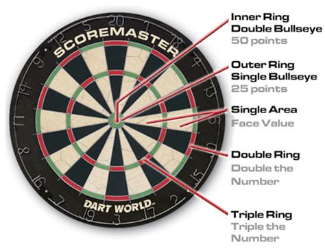 Everything You Ve Always Wanted To Know About Betting On Darts
