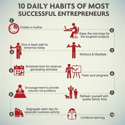 10 Daily Habits Of Most Successful Entrepreneurs Management Guru