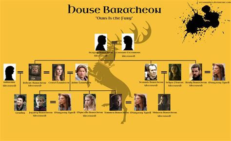 Lannister family tree based on game of thrones story. GoT: House Baratheon Family Tree (Season 5) by ...