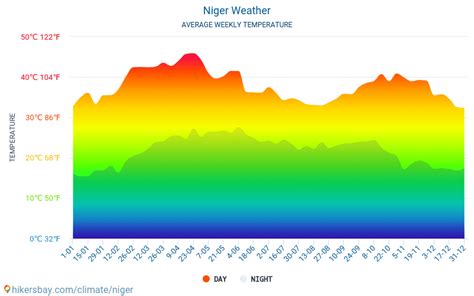 Niger Weather 2024 Climate And Weather In Niger The Best Time And