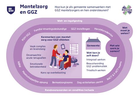 Mantelzorg En Ggz Movisie