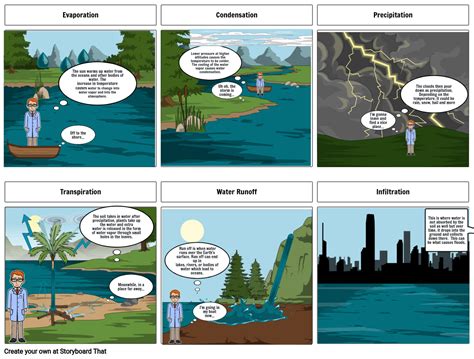 The Water Cycle Storyboard By 82de6a14