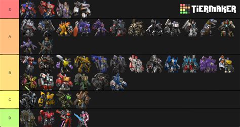Transformers Animated Major Character Tier List Tier Vrogue Co