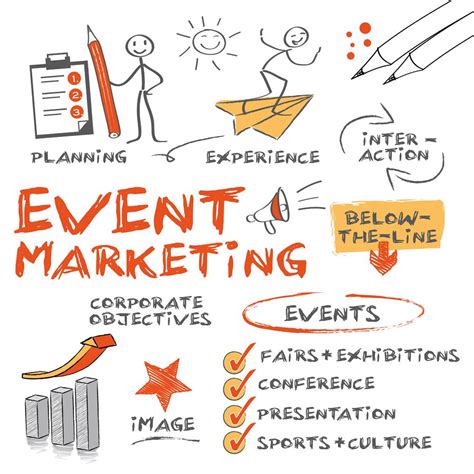 Event Marketing Plan The Ultimate Guide For 2023 Sample Documents