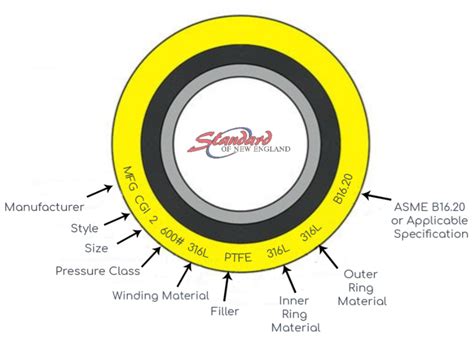 Spiral Wound Gasket Identification Chart