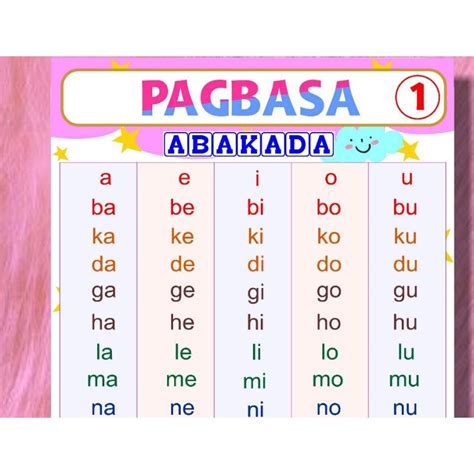 Laminated Educational Chart Abakada Pagbasa Patinig K Vrogue Co
