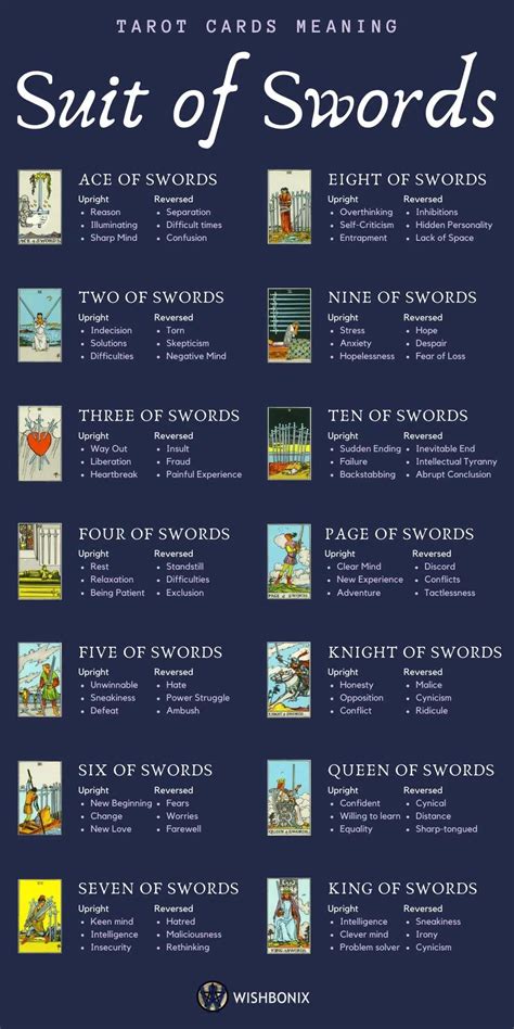 The Meaning Of Tarot Cards The Ultimate Tarot Guide Tarot Cards For