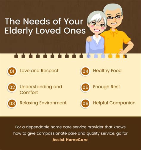 The Needs Of Your Elderly Loved Ones First Love Home Care Understanding