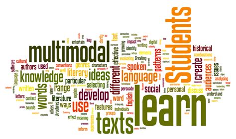 The text of the exposition is composed of the same structure that compiles an opinion or editorial, in which there are three important elements, namely a statement of examples of exposition text. 2nd Grade Inspiration: Week 3 Reading: Multimodal Literacy ...