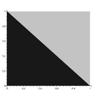 Calculate uncertainty of a single measurement of multiple objects. Feasible region (plotted in grey) of the percentage portfolio weights... | Download Scientific ...