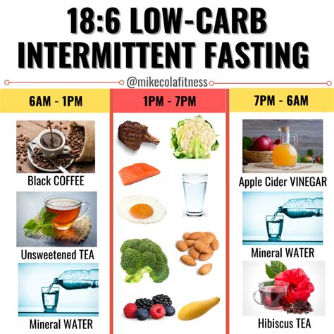 186 Intermittent Fasting Mike Cola Fitness