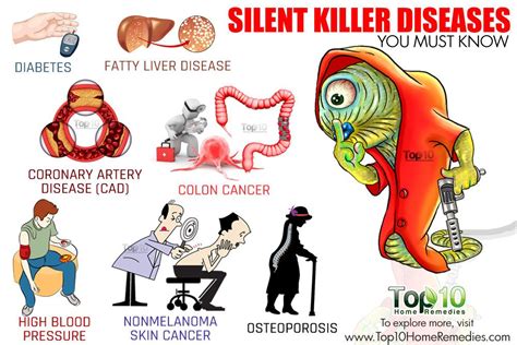 10 Silent Killer Diseases You Must Know Top 10 Home Remedies