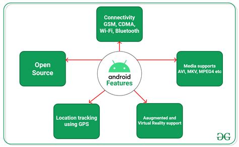 Introduction Au Développement Android Stacklima