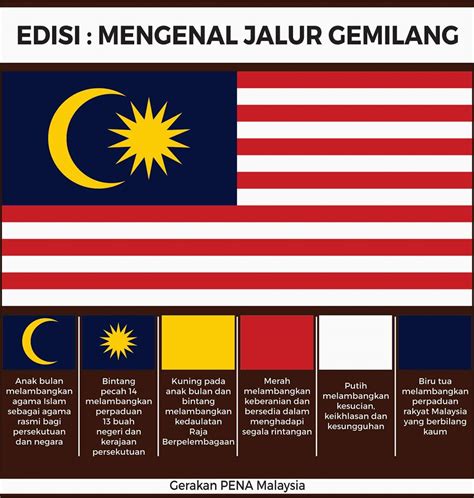 Kenali Jalur Gemilang Maksud Bendera Malaysia Riset