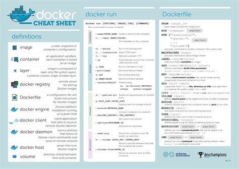 Docker Cheat Sheet Cheat Sheet Docker Cheat Sheet Introduction Images