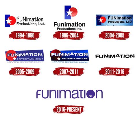 Funimation Logo Symbol History Png 38402160