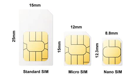 Sim Card Sizes Standard Micro And Nano Explained 2022