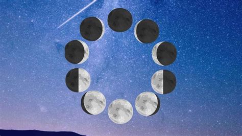 Lunar Eclipse 2023 Know What Are The Different Phases And Types Of The
