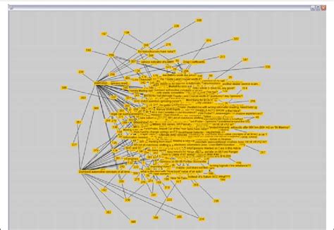 Usenet Groups Plotted Using Random Layout A Rudimentary Mapping Of The