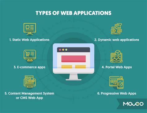 Web Application Development The Definitive Guide For 2020