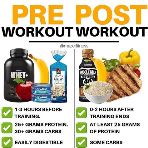 Mazerfitness 💥pre And Post Workout Nutrition💥 🐣what Should You Eat