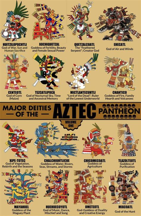 Principales Azteca En 2019 Símbolos Aztecas Dioses Aztecas Y Aztecas