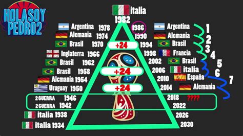 El historial de campeones del fútbol profesional colombiano, desde 1948 a la fecha. Mundiales de FUTBOL: Quien Ganara el mundial 2022 - YouTube