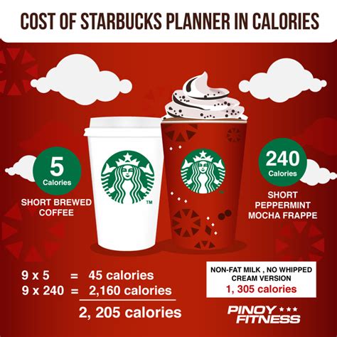 Cost Of Starbucks Planner In Calories Pinoy Fitness