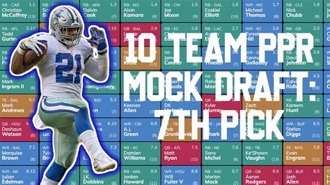 Labor day weekend is perhaps the best time of year for fantasy football so how did it affect this draft? 2020 Fantasy Football Mock Draft | 7th Pick | 10 Team PPR ...