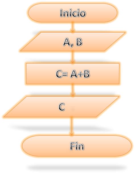 Get Elaborar Diagrama De Flujo Online Png Midjenum Riset Riset