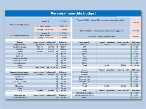 EXCEL Of Personal Monthly Budget Xlsx WPS Free Templates