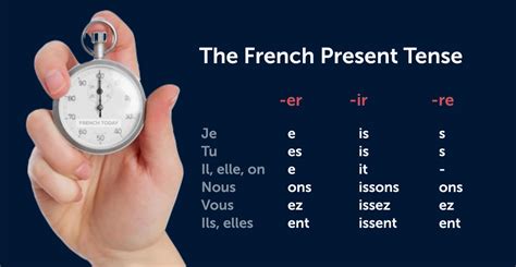 The French Present Tense Audio Guide