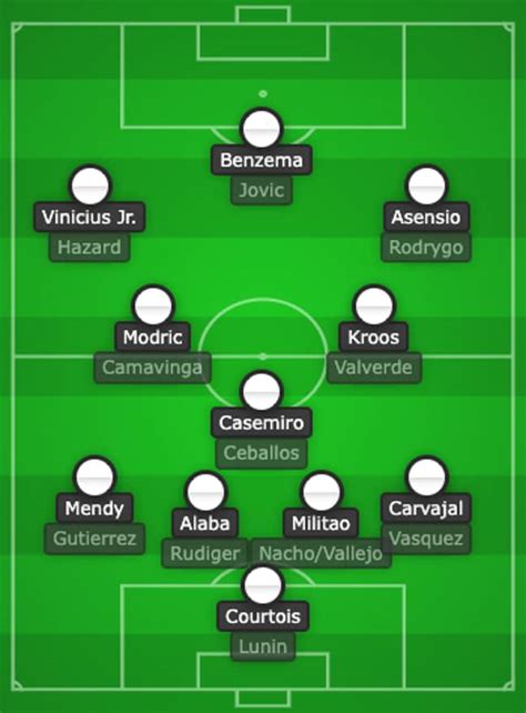 Real Madrids Insane Squad Depth For 2223 Proves A New Era Of