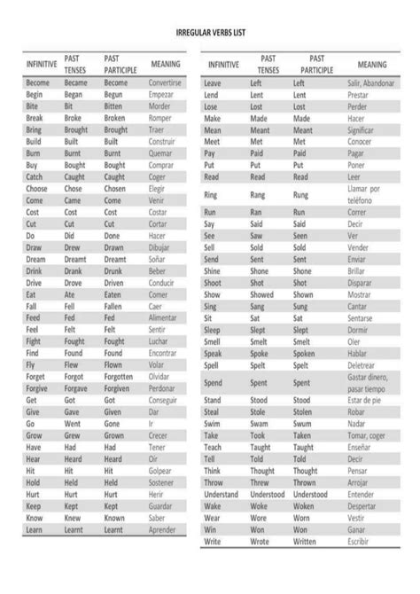 Lista Verbos Irregulares En Ingles