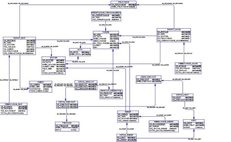 Struktur Tabel Database Rumah Sakit Contoh Database Kampus Contoh